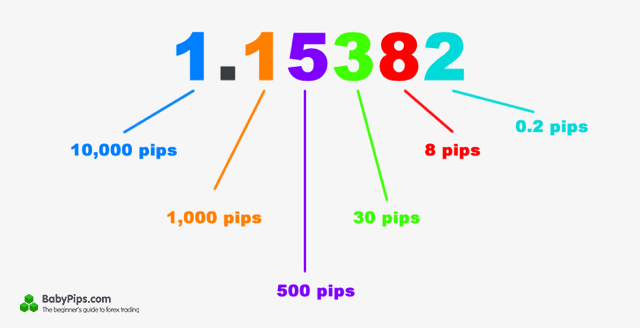 babypips pip calculator