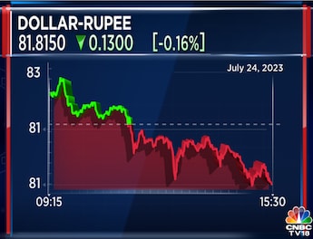 0.16 usd to inr