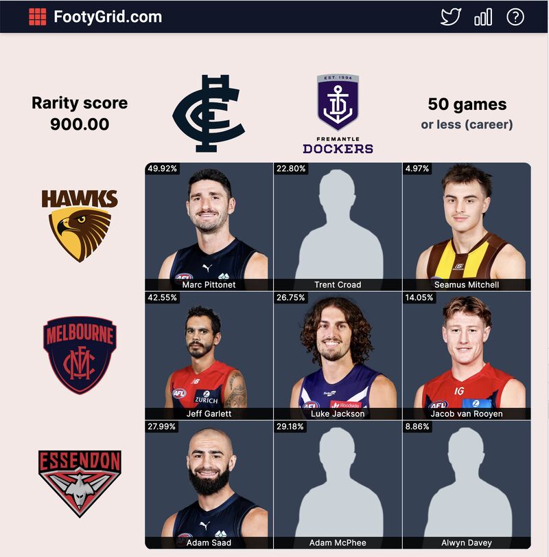 afl immaculate grid