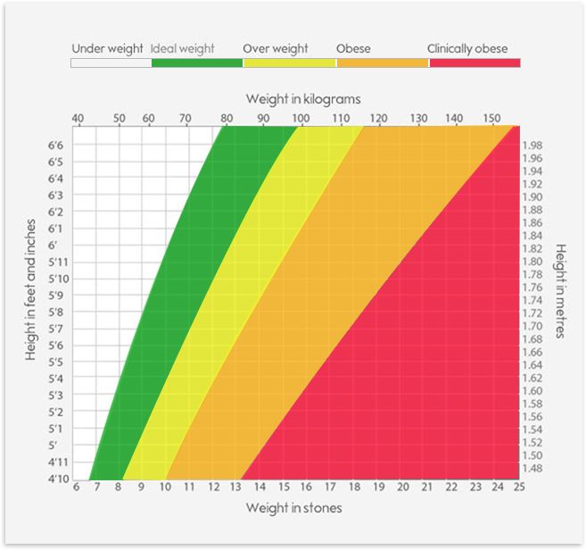 16st 4 in kg