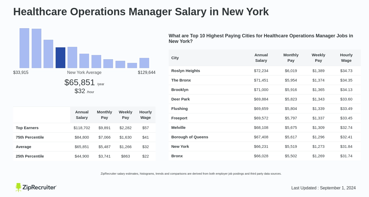 operations manager nhs salary