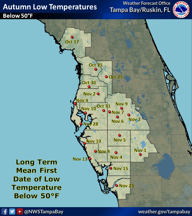 long range weather sarasota florida