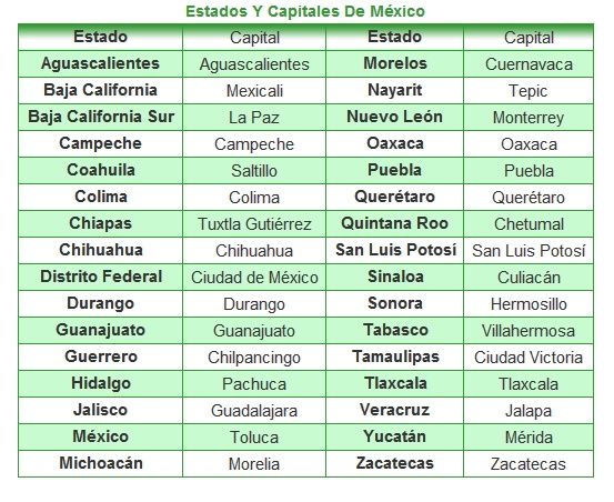 estados y capitales de mexico en orden alfabetico