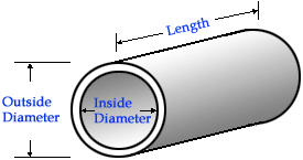 volume of pipe calculator