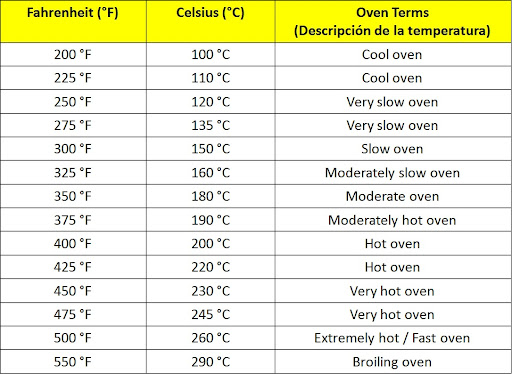 350 in celsius