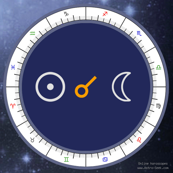 sun moon conjunct synastry