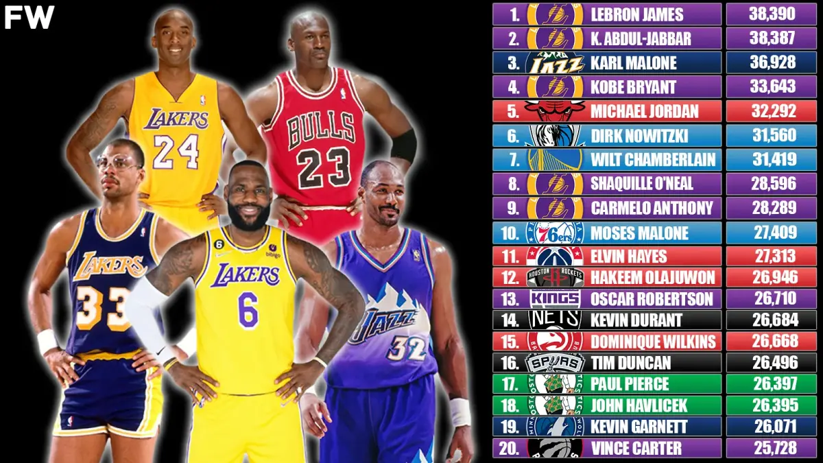 nba league point leaders