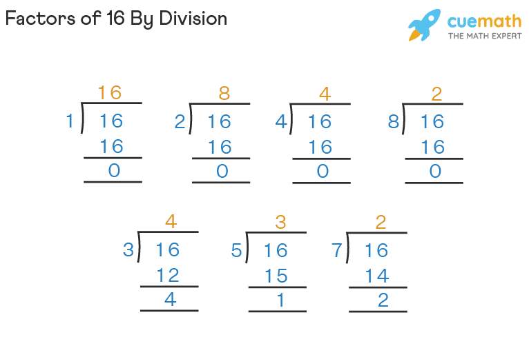 prime factorization of 16