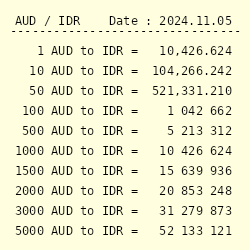 $100 aud to rupiah