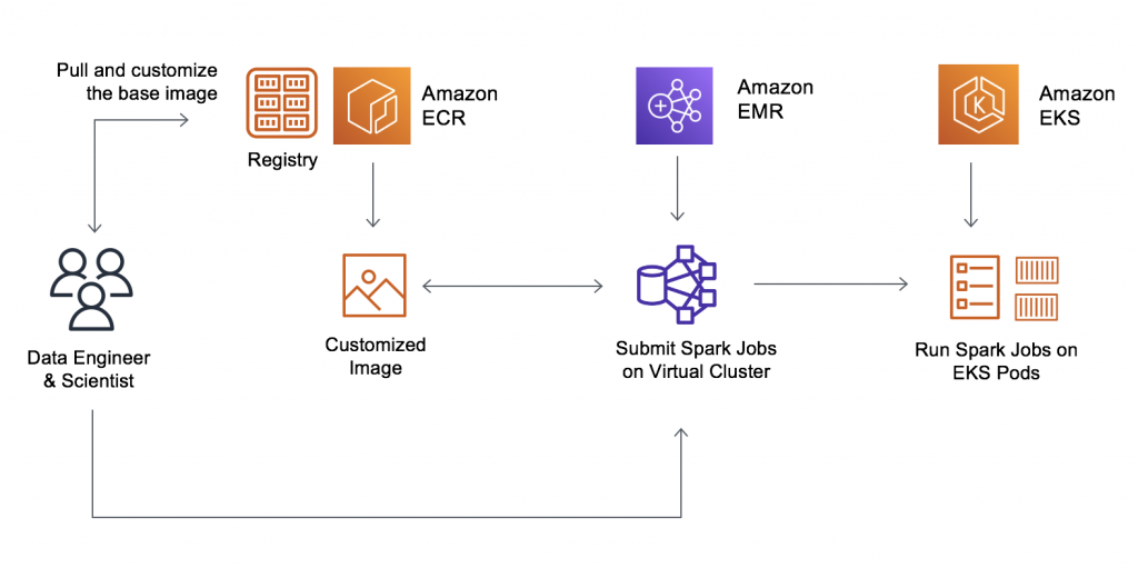 amazon emr