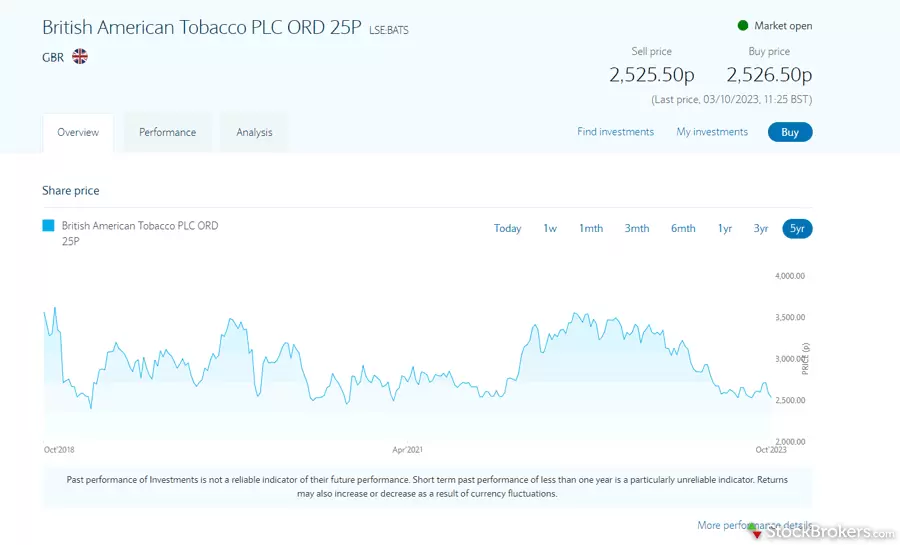 barclays stock and shares isa