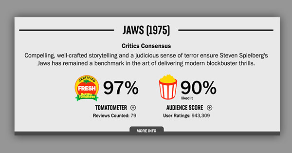 highest rotten tomatoes score