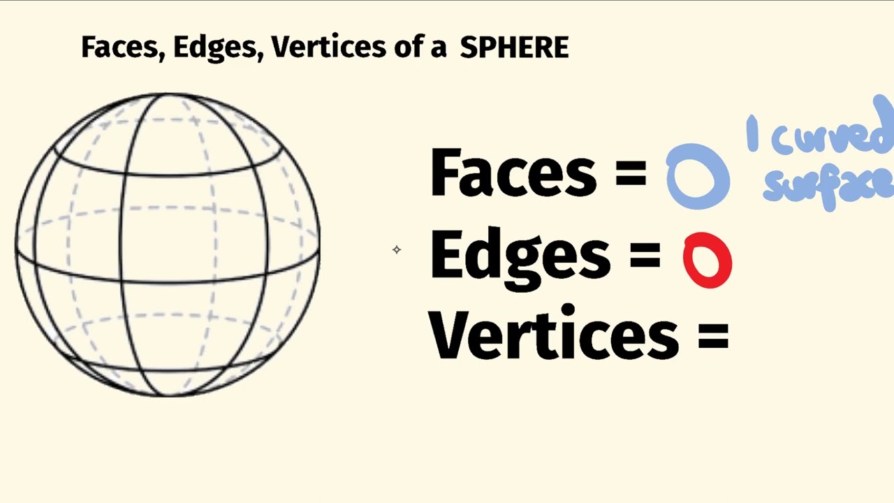 faces edges and vertices of sphere