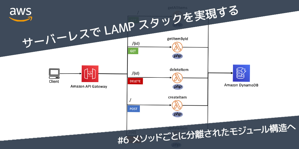 aws sdk php