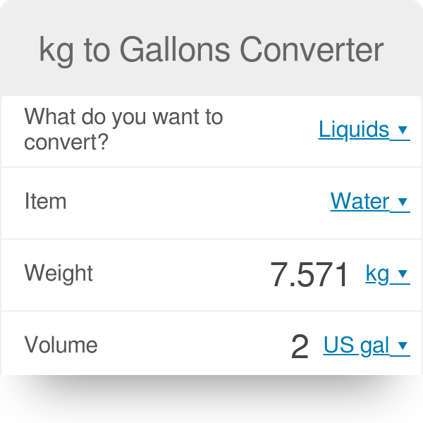 kilograms to gallons