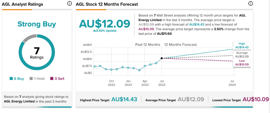 agl share price asx