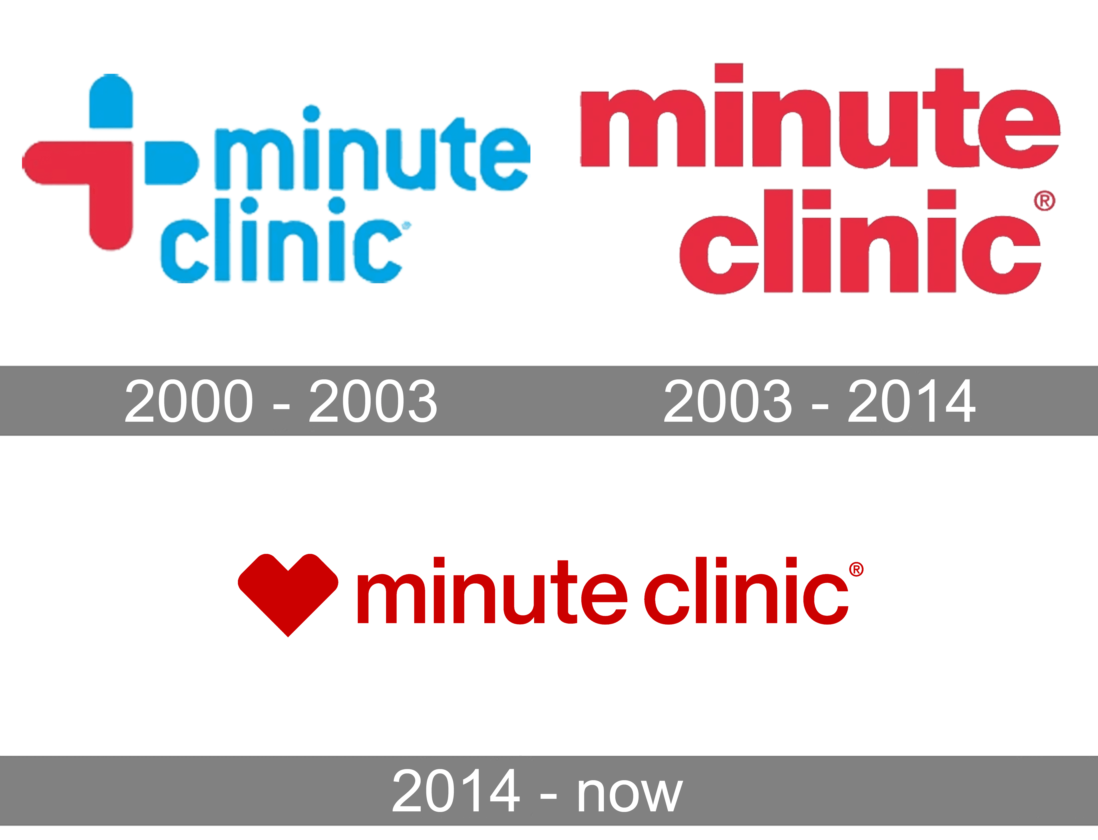 minuteclinic