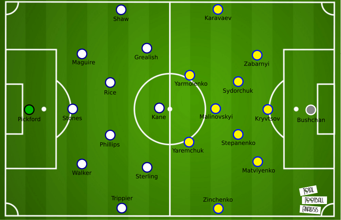 england national football team vs ukraine national football team lineups