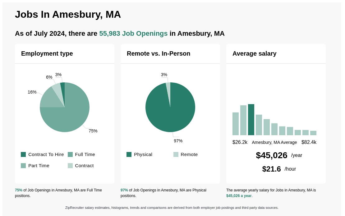 jobs in amesbury ma