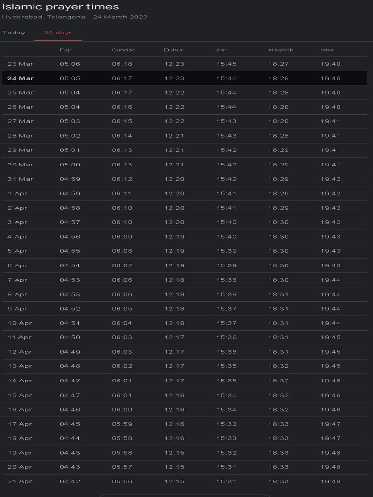 maghrib end time in hyderabad
