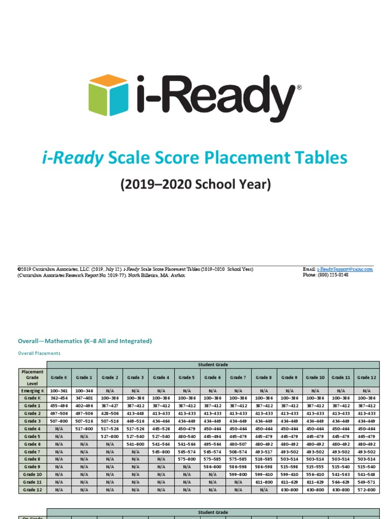 iready math diagnostic scores 2023