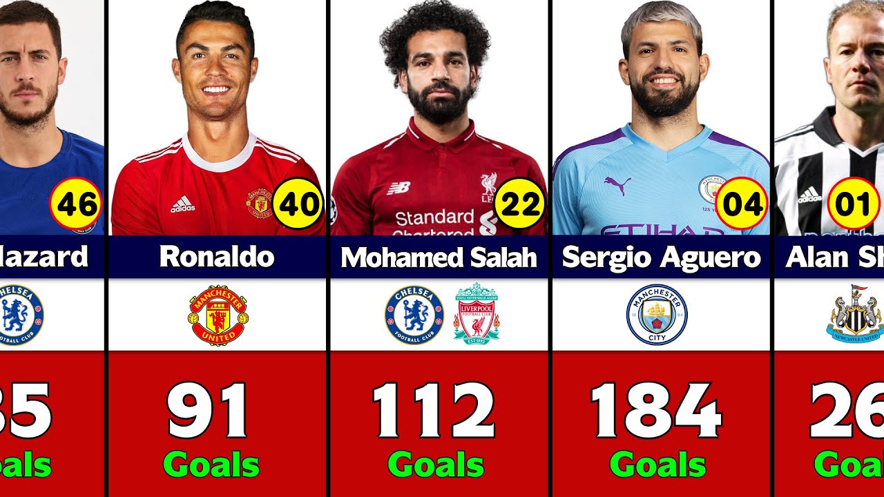 highest goal scorer of premier league