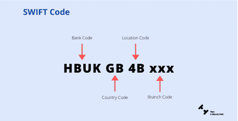 hsbc swift codes uk