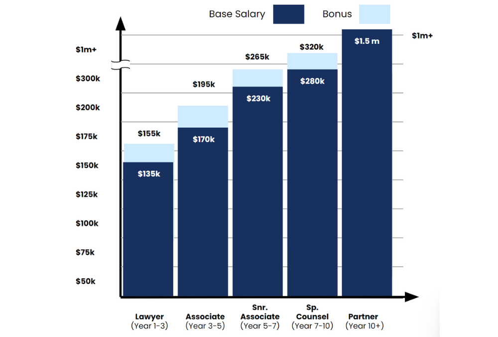 baker salary australia