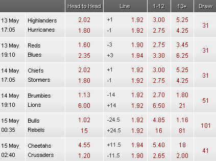 multi odds calculator