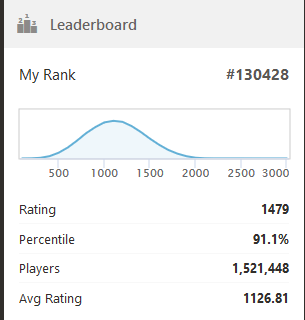 chess.com ranking