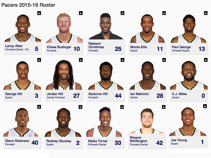 indiana pacers basketball roster