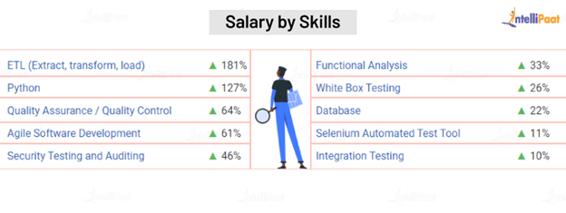 software test engineer salary in india