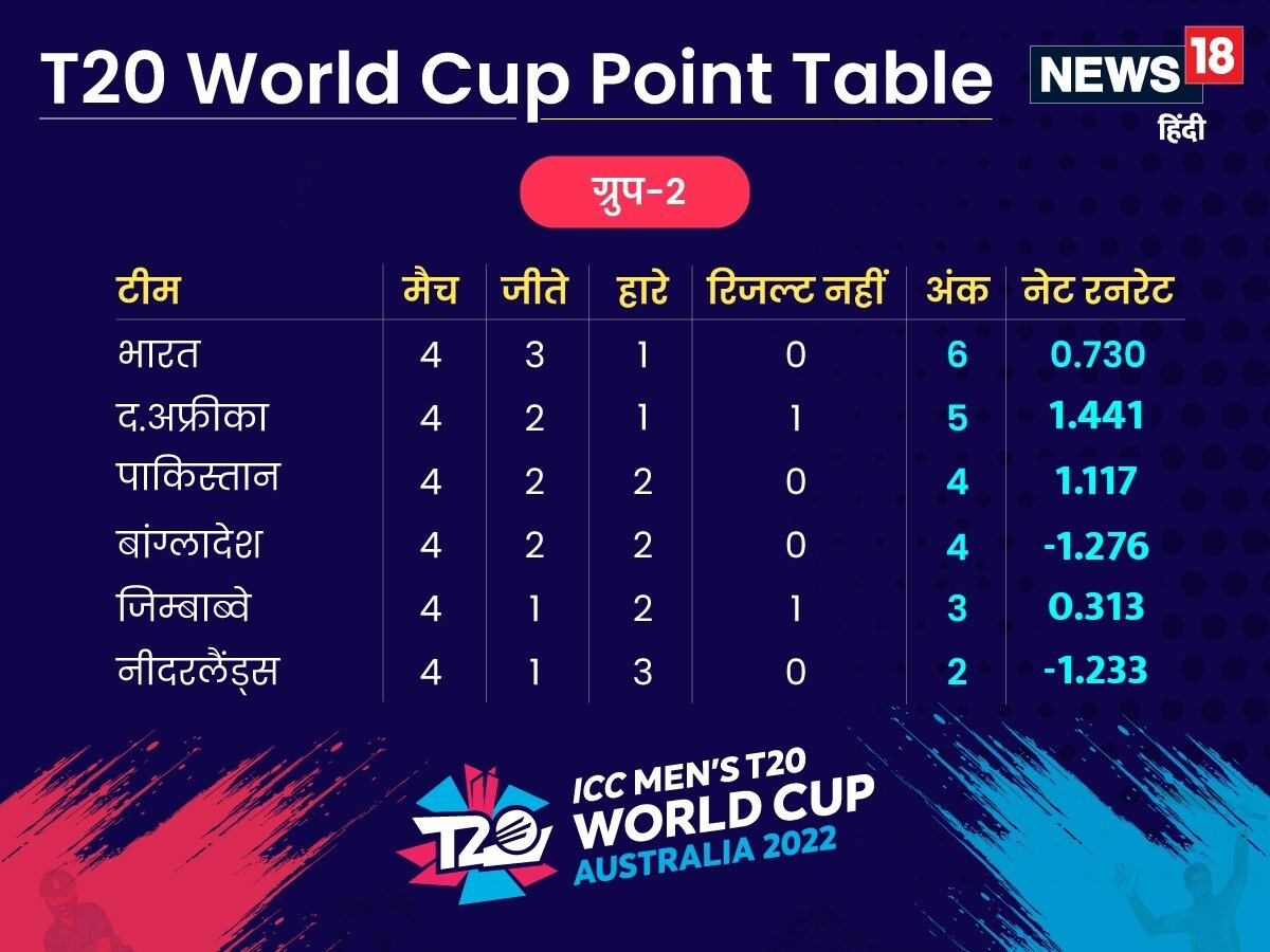 pakistan ko semi final chances hindi