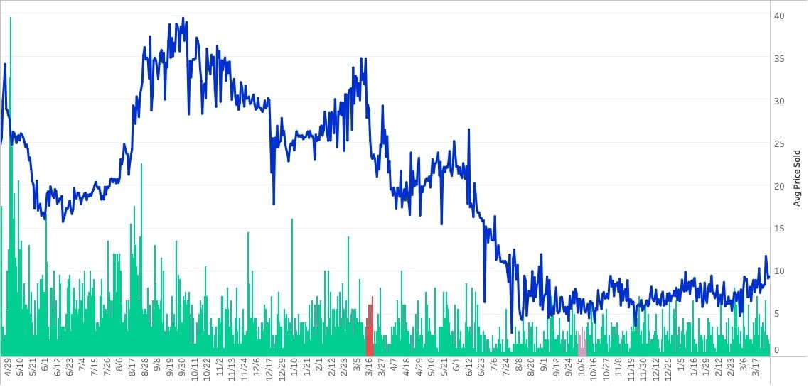 price chart pokemon