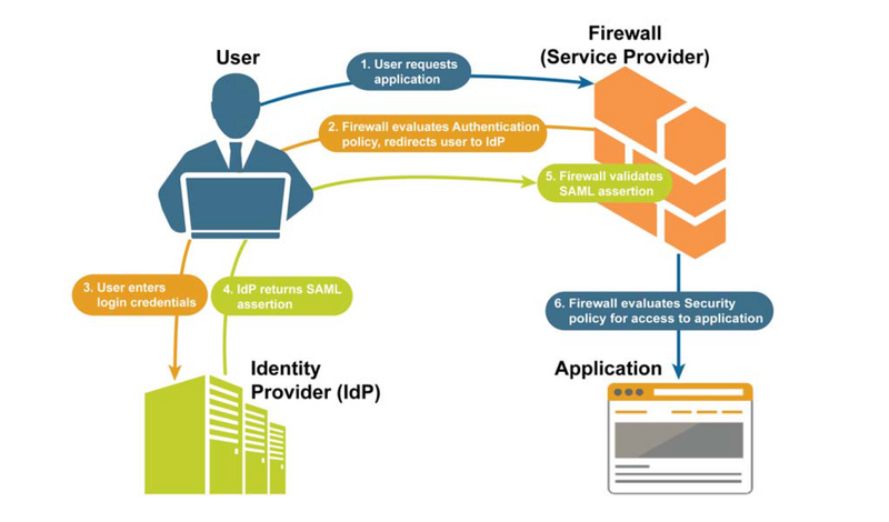 globalprotect palo alto networks