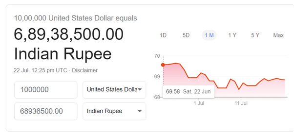 1 million dollars in to rupees