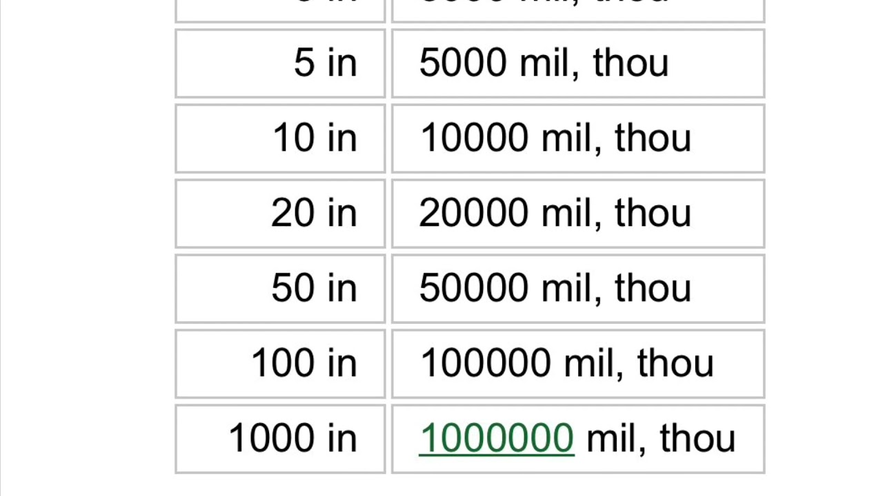 1 thou to micron