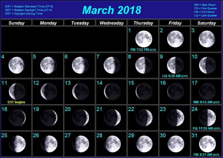 moon phases 2018