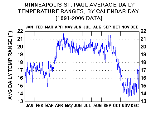 mpls temp