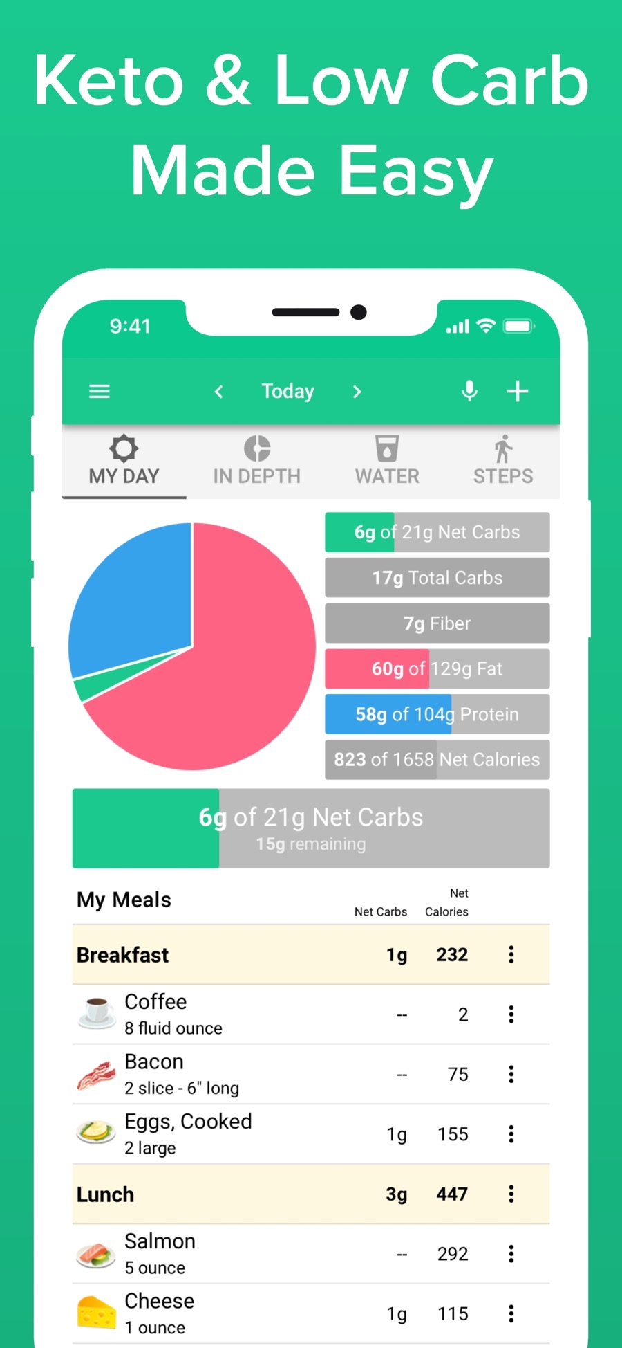 carb manager