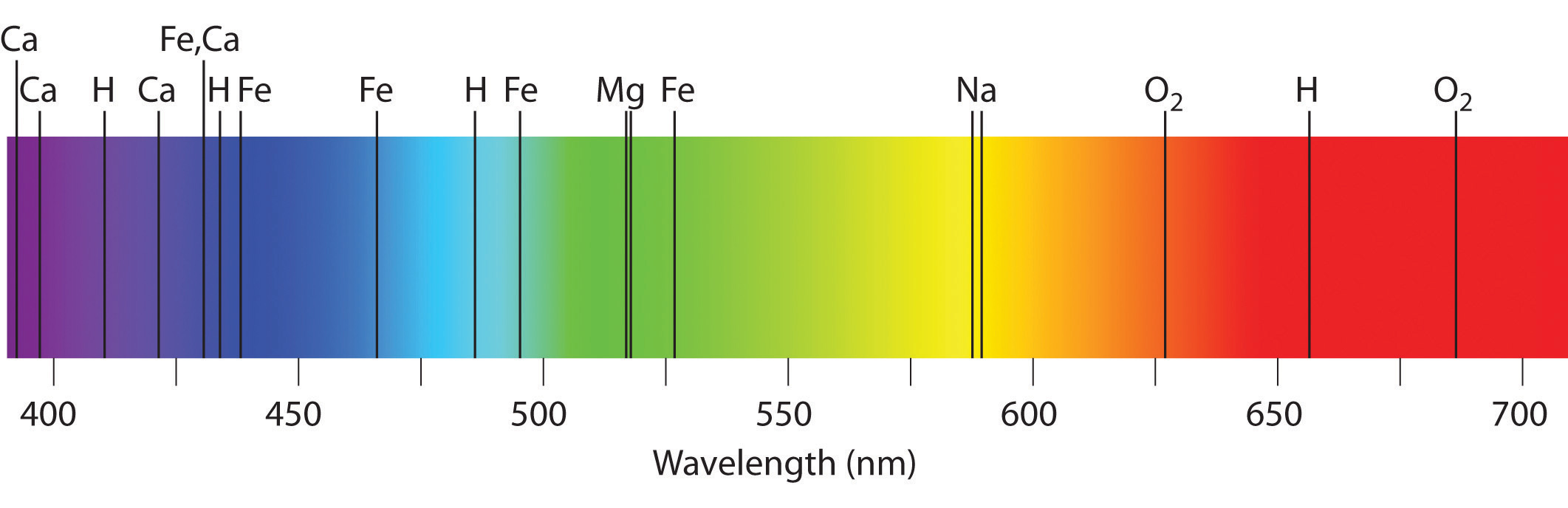 spectrum chem