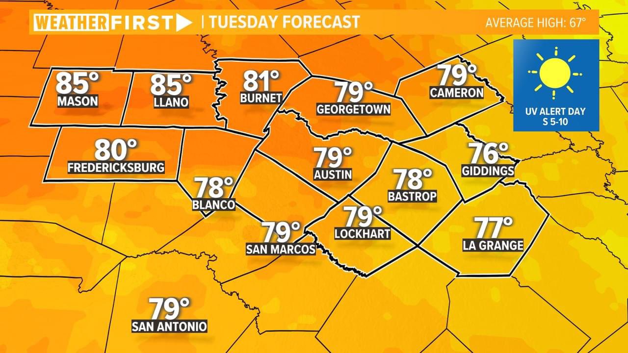 uv index san antonio