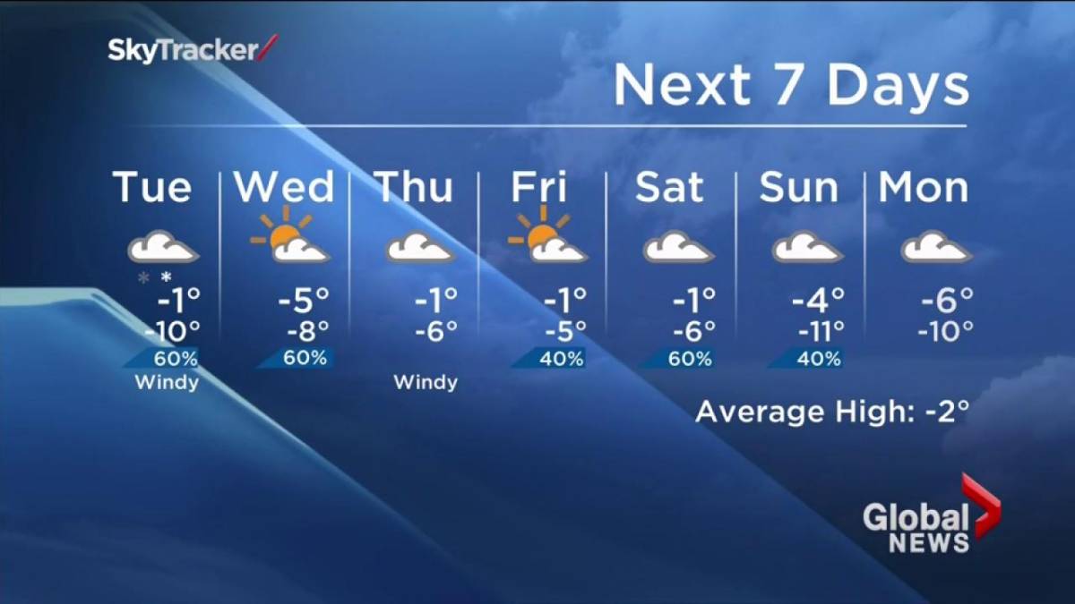 toronto weather 10 day