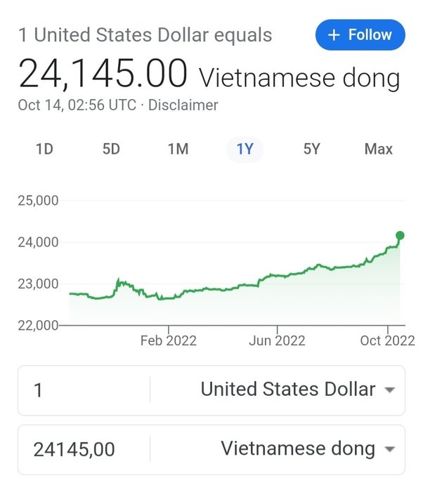 1 billion vietnamese dong to aud