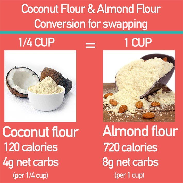 1 cup almond meal in grams