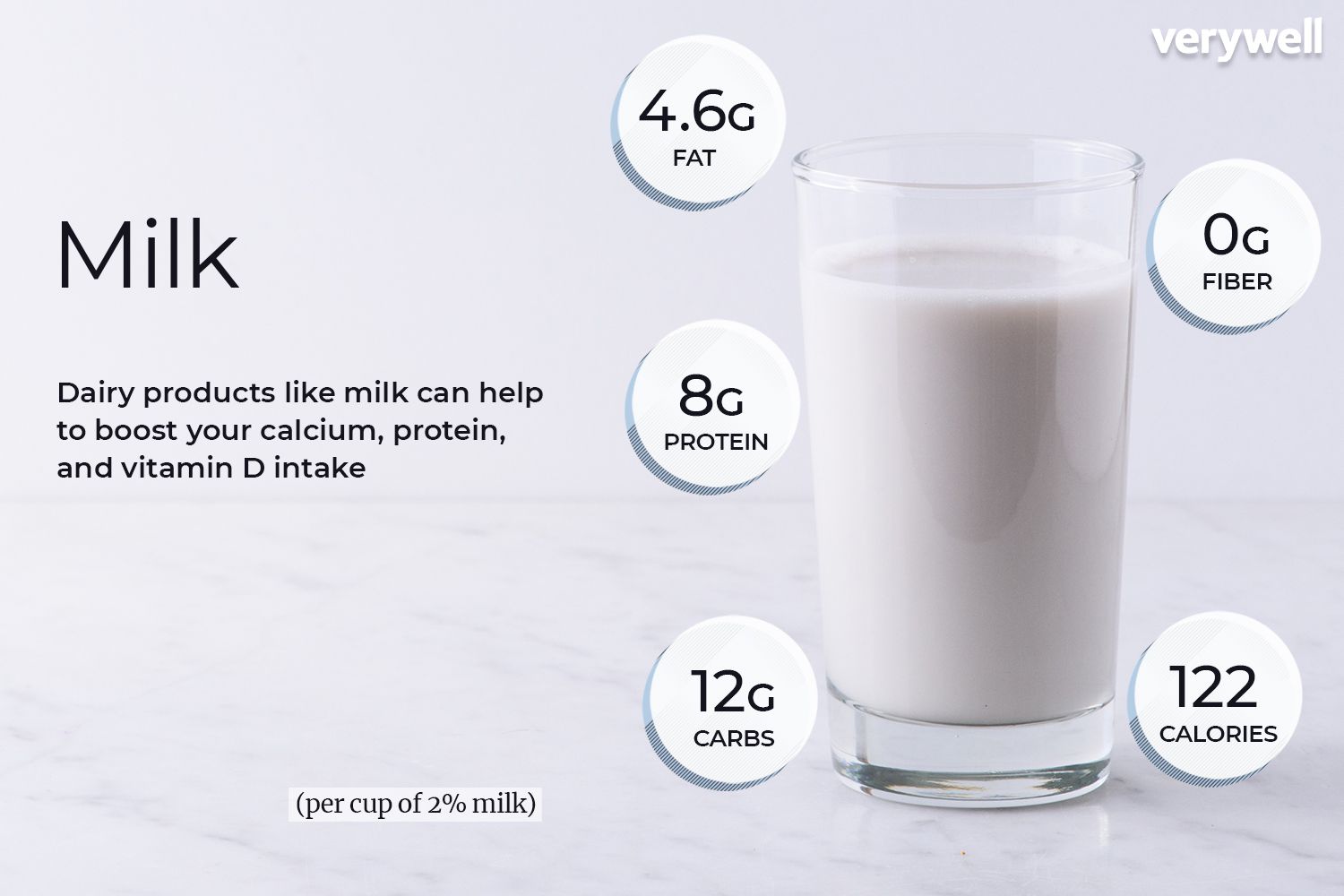 1 cup full fat milk calories