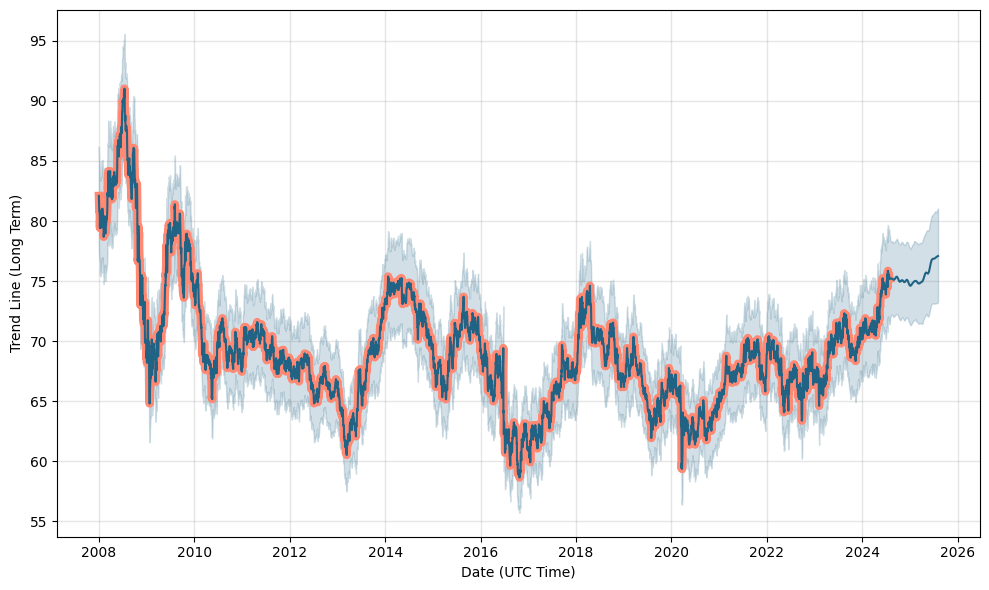 1 gbp to php forecast