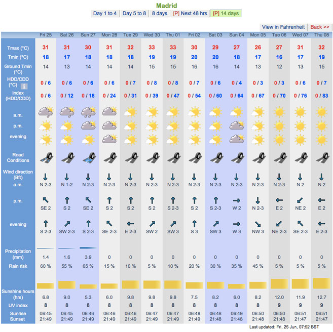 1 month weather forecast