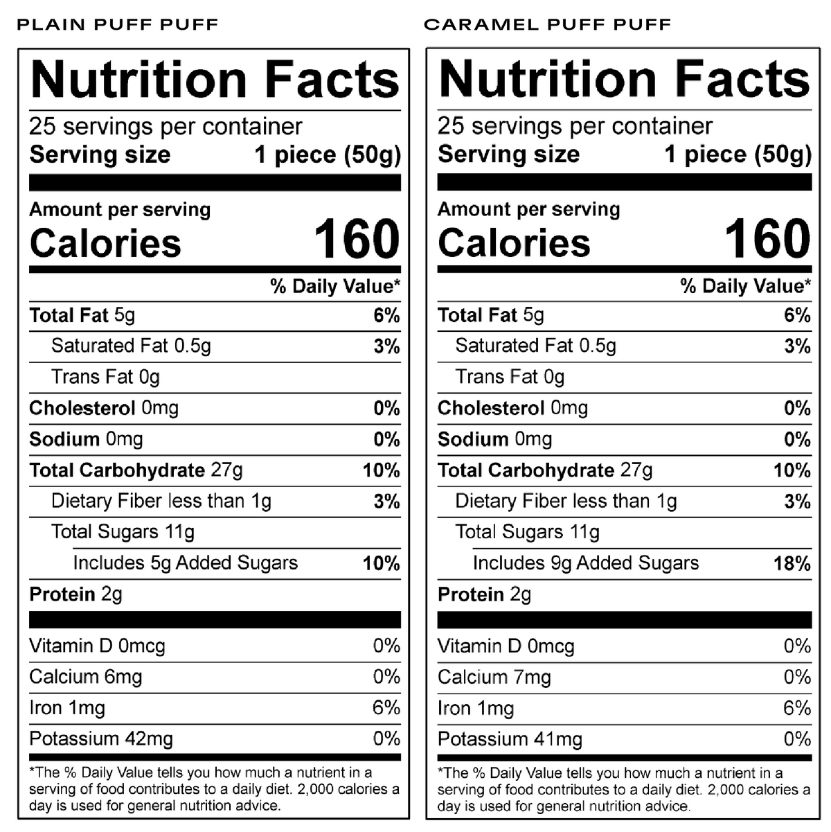 1 puff calories