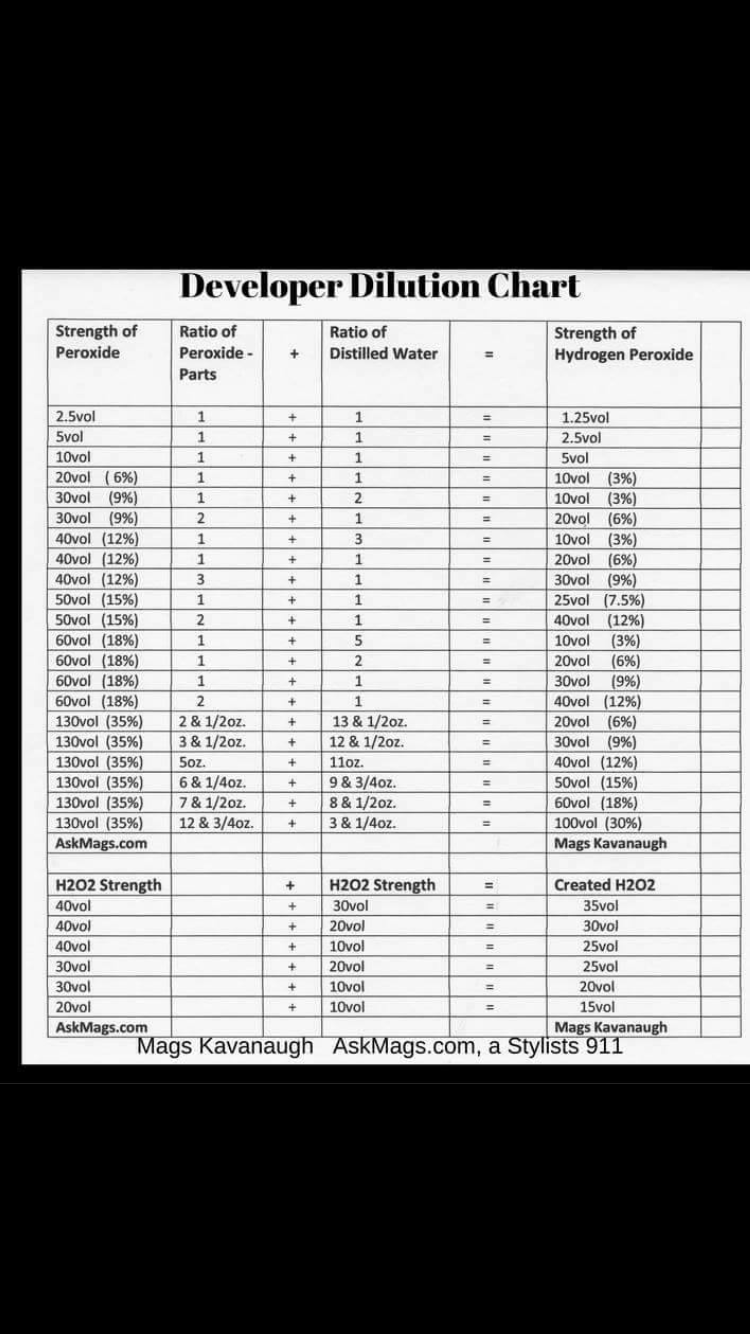 1 to 1.5 ratio hair color calculator